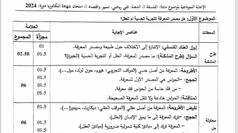 التصحيح الوزاري الرسمي لموضوع الفلسفة بكالوريا 2024 شعبة تقني رياضي وتسيير واقتصاد