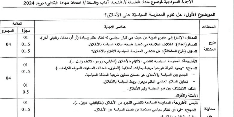 تصحيح موضوع الفلسفة بكالوريا 2024 شعبة آداب وفلسفة 1