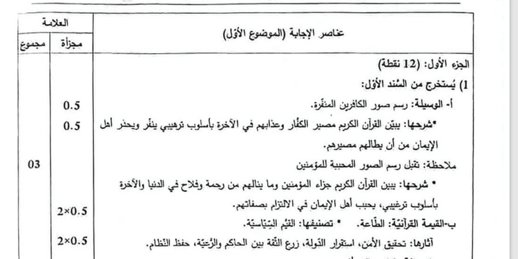 التصحيح الوزاري الرسمي لموضوع العلوم الاسلامية بكالوريا 2024 جميع الشعب 1