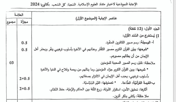 التصحيح الوزاري الرسمي لموضوع العلوم الاسلامية بكالوريا 2024 جميع الشعب