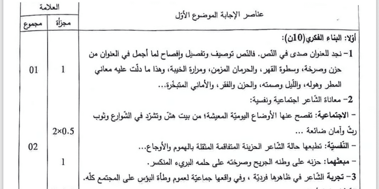 التصحيح الوزاري الرسمي لموضوع اللغة العربية بكالوريا 2024 شعبة لغات أجنبية 1