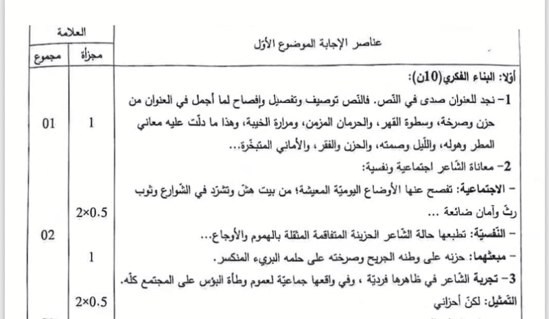 التصحيح الوزاري الرسمي لموضوع اللغة العربية بكالوريا 2024 شعبة لغات أجنبية