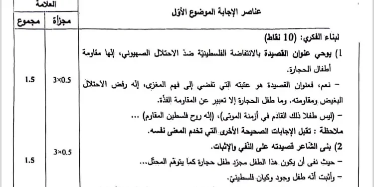 تصحيح موضوع اللغة العربية بكالوريا 2024 شعبة آداب وفلسفة 1