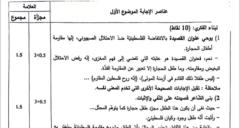 تصحيح موضوع اللغة العربية بكالوريا 2024 شعبة آداب وفلسفة