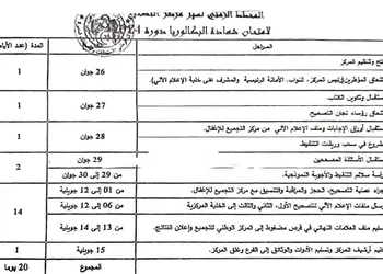 مخطط تصحيح اوراق شهادة البكالوريا دورة جوان 2024 5
