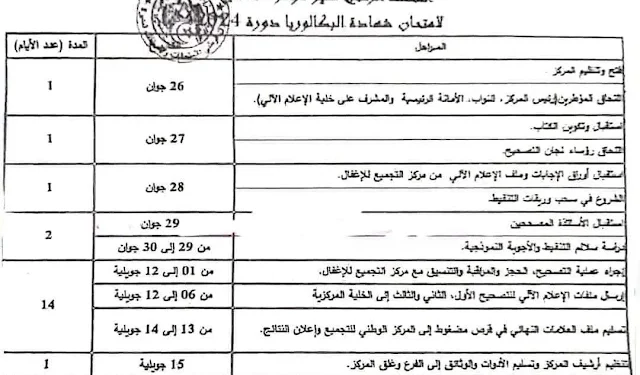 مخطط تصحيح اوراق شهادة البكالوريا دورة جوان 2024 1