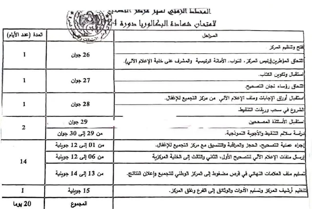 مخطط تصحيح اوراق شهادة البكالوريا دورة جوان 2024 2