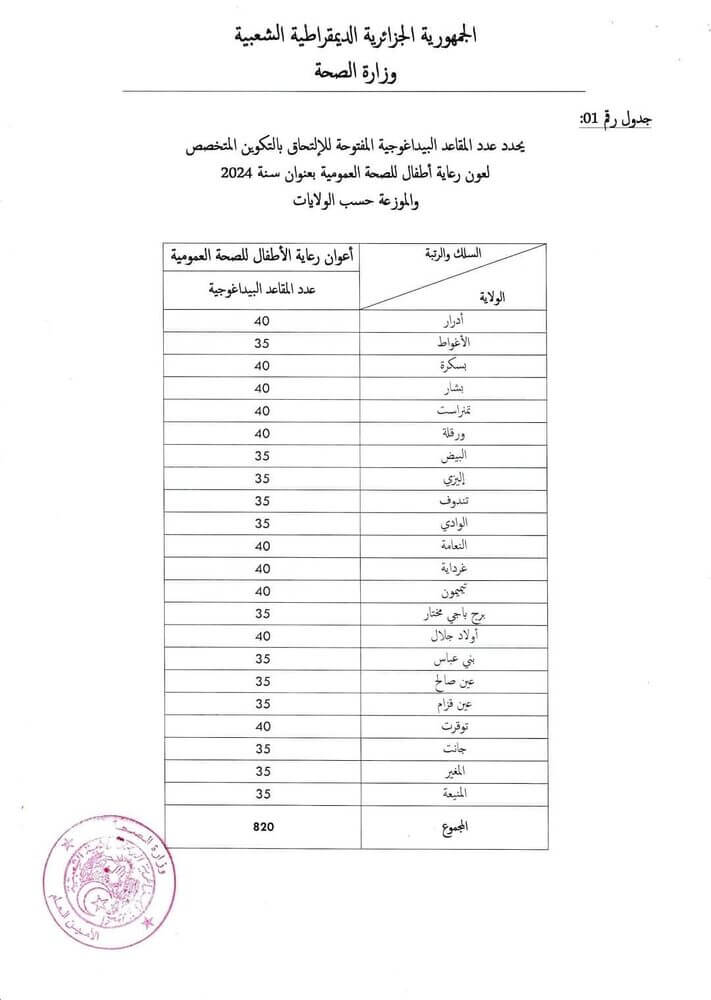concours aide soignante https:// formation sante.gov.dz inscription 1