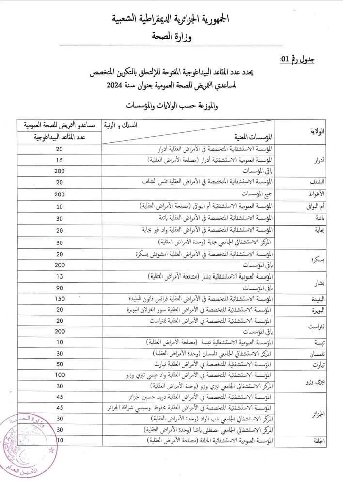 concours aide soignante https:// formation sante.gov.dz inscription 4