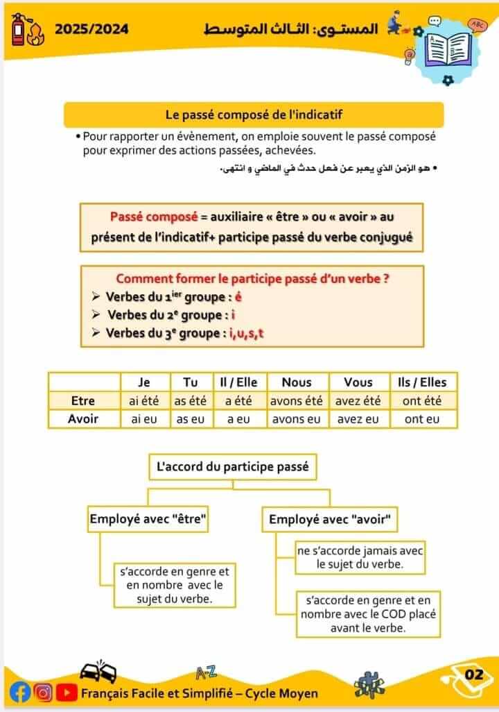 3AM un résumé des leçons de la 1re séquence 2