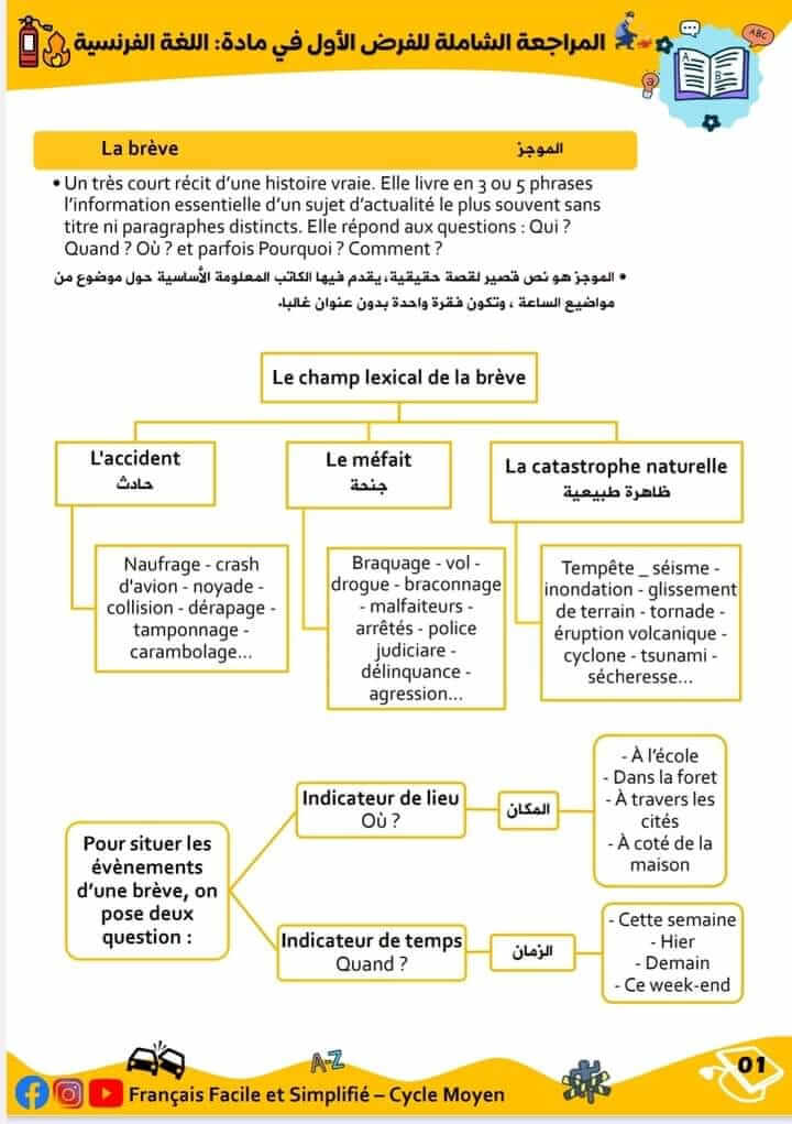 3AM un résumé des leçons de la 1re séquence 3