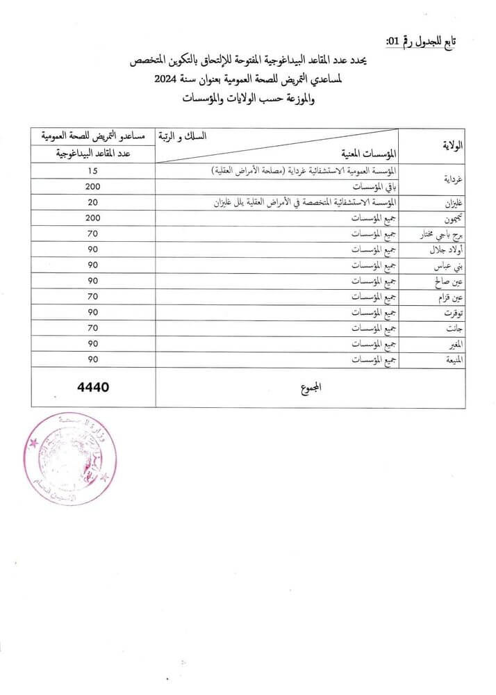 concours aide soignante https:// formation sante.gov.dz inscription 5