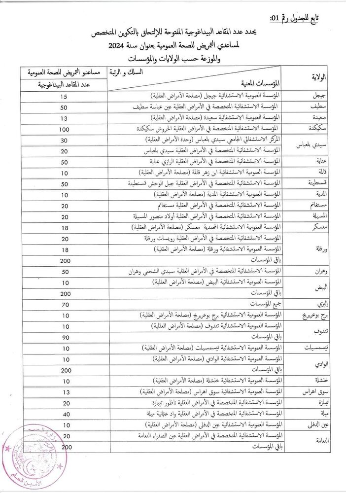 concours aide soignante https:// formation sante.gov.dz inscription 6