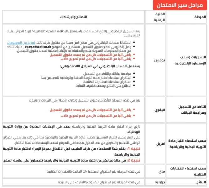 bac.onec.dz inscription 2027