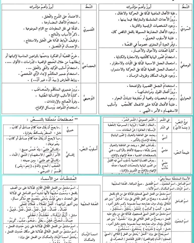 كيف تميز بين أنماط النص مثل السردي، الوصفي، والحواري، وأنواعه في الشعر 1 كيف تميز بين أنماط النص مثل السردي، الوصفي، والحواري، وأنواعه في الشعر 1