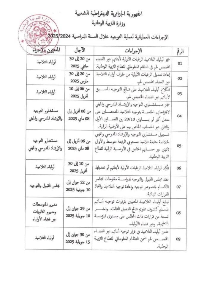 توجيه تلاميذ السنة الرابعة متوسط والسنة الأولى ثانوي awlyaa education dz 3