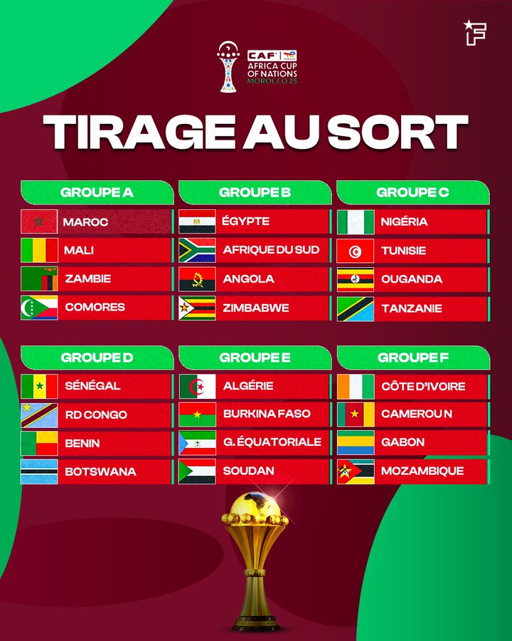 𝗖𝗔𝗡 𝟮𝟬𝟮𝟱 : L’Algérie retrouvera le Burkina Faso et la Guinée équatoriale 2