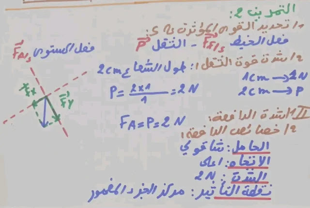 تصحيح موضوع العلوم الفيزيائية شهادة التعليم المتوسط 2025 3