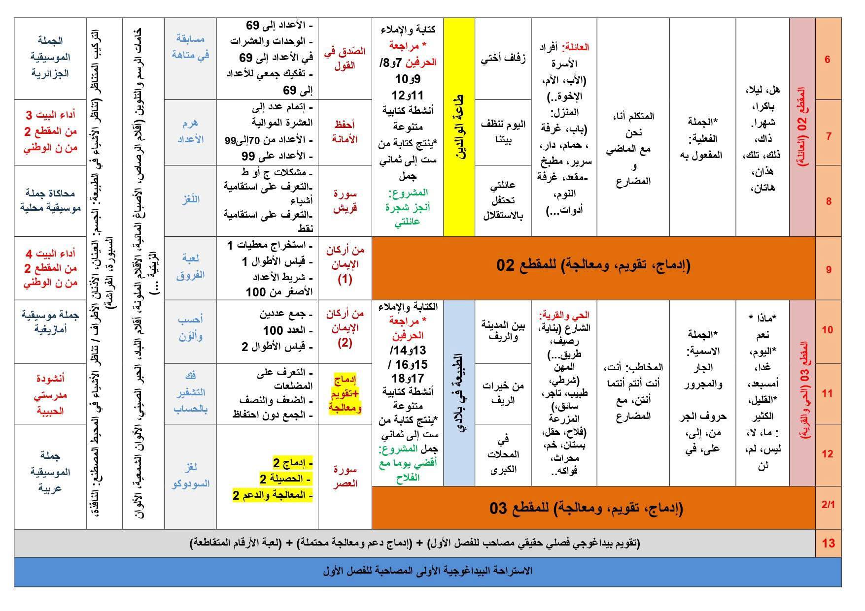 السنة الثانية ابتدائي المخطط السنوي لبناء التعلمات (يشمل الألعاب الرياضياتية) للتحميل 4