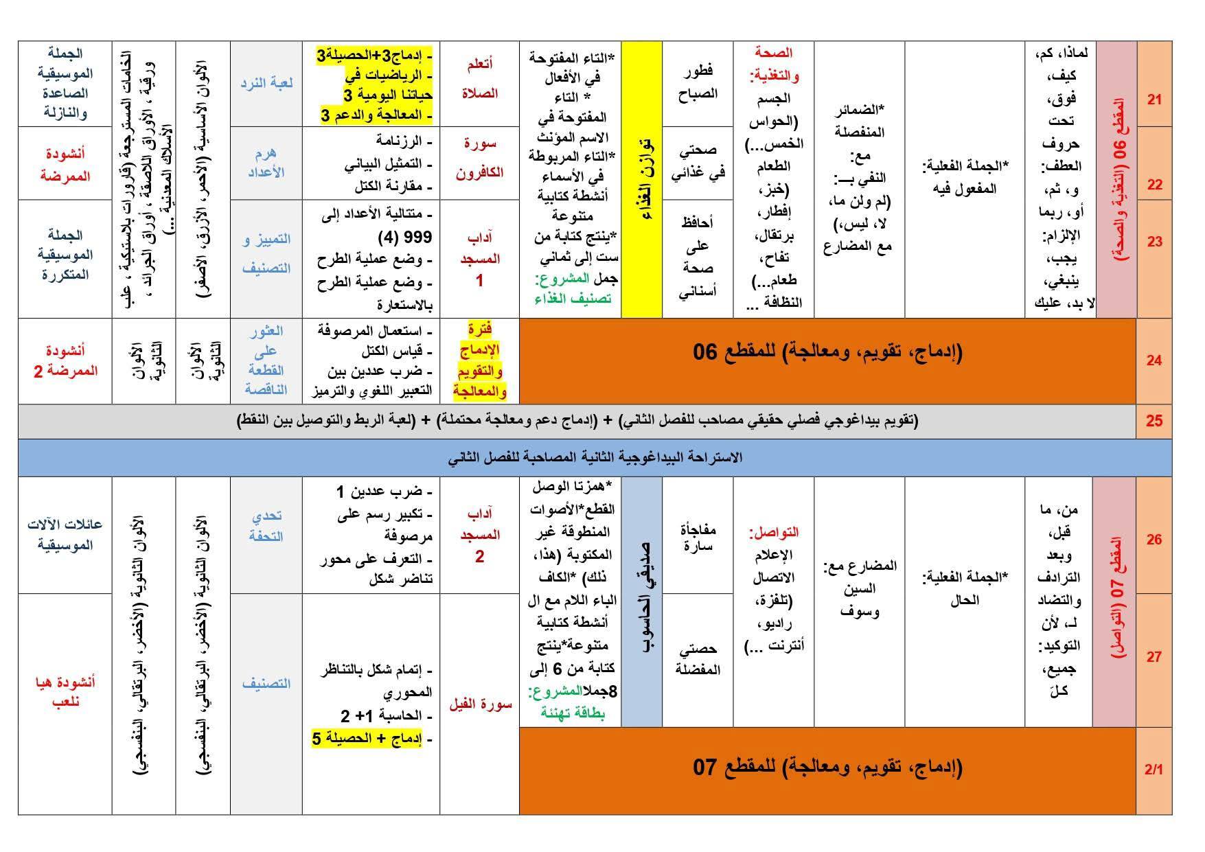 السنة الثانية ابتدائي المخطط السنوي لبناء التعلمات (يشمل الألعاب الرياضياتية) للتحميل 2
