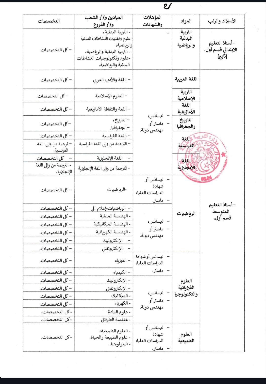استحداث منصب أستاذ التربية الإسلامية في الطور المتوسط 1
