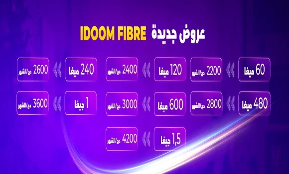 Algérie Télécom Idoom fibre: de nouvelles offres allant jusqu’à 1,5 Gbps sans incidence financières