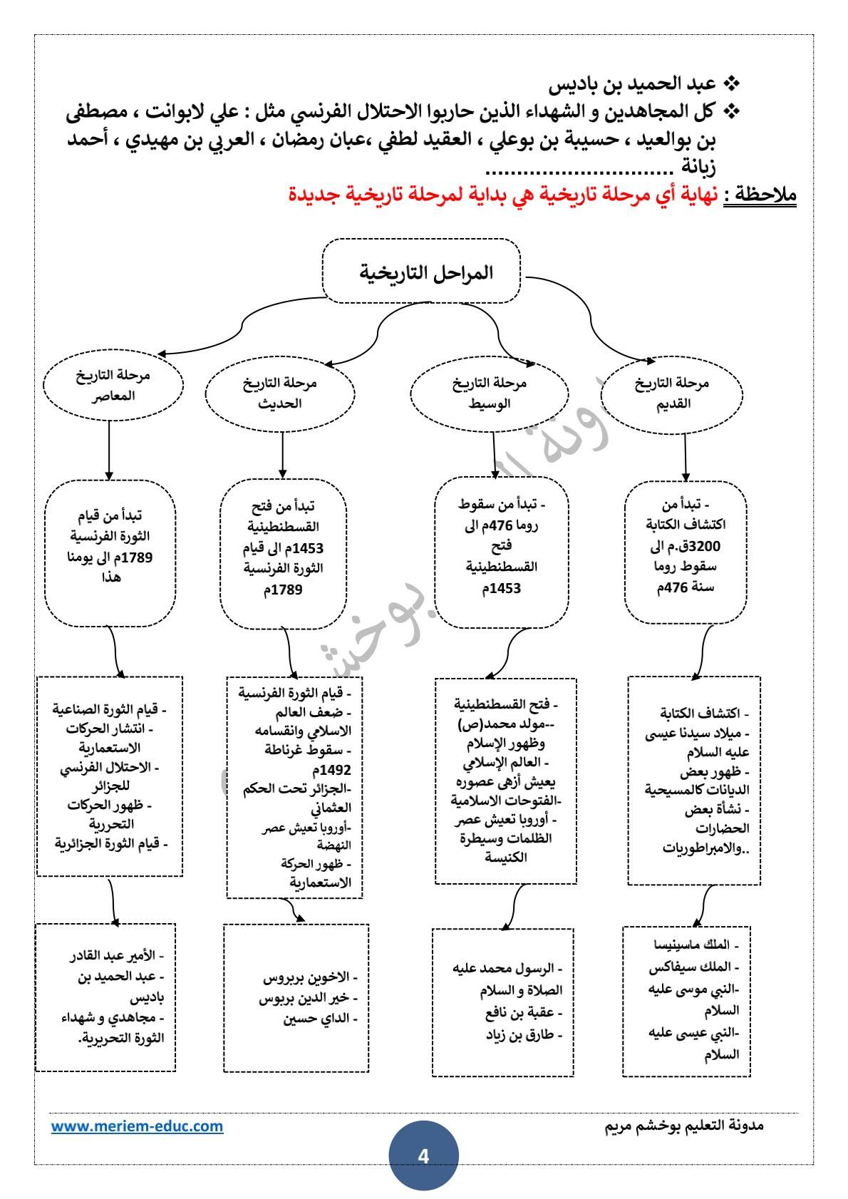 دروس الفصل الأول في التاريخ للسنة الخامسة ابتدائي 4