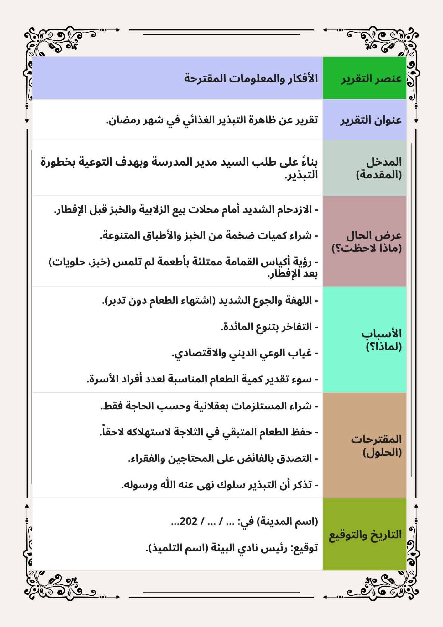 كتابة تقرير حول مظاهر التبذير في شهر رمضان 3