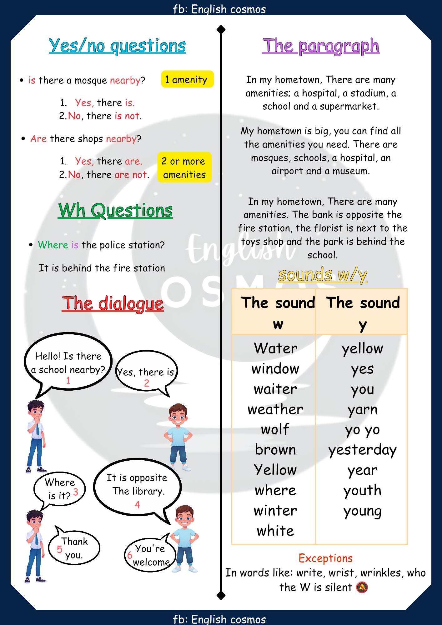 ملخص شامل للفصل الثاني في اللغة الانجليزية للسنة الخامسة ابتدائي 2