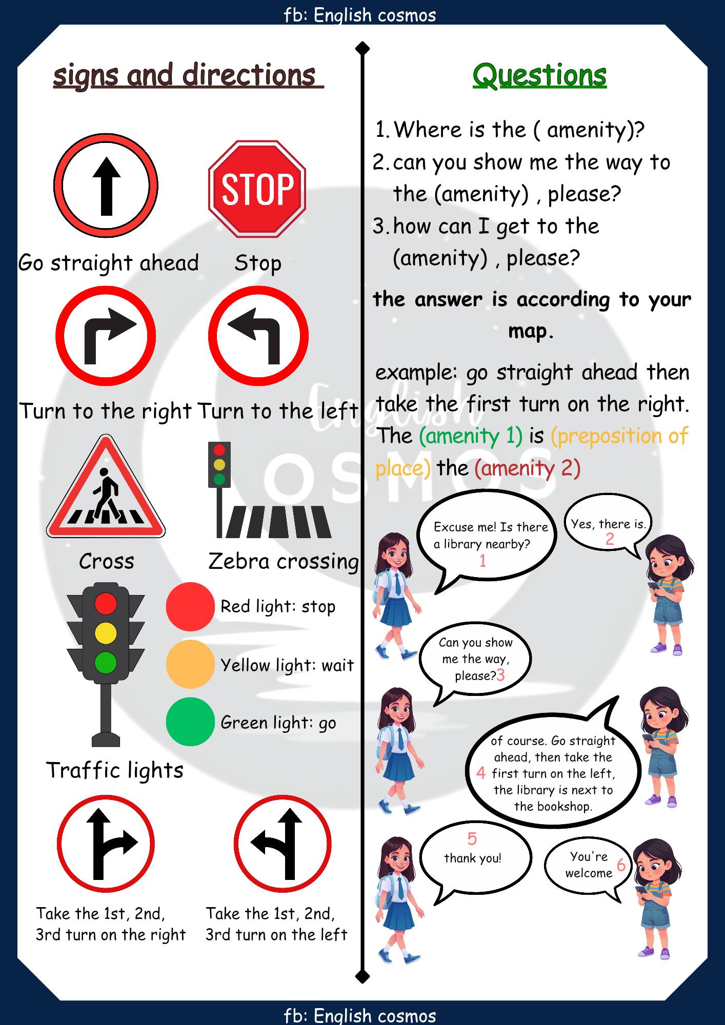 ملخص شامل للفصل الثاني في اللغة الانجليزية للسنة الخامسة ابتدائي 1