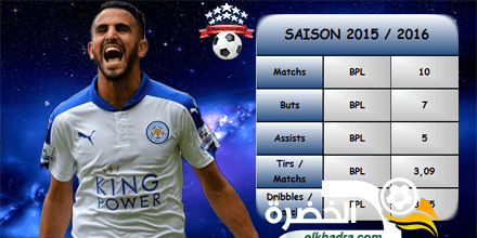 محرز ضمن قائمة أفضل اللاعبين في الدوري الإنجليزي حتى الجولة 12 34 محرز ضمن قائمة أفضل اللاعبين في الدوري الإنجليزي حتى الجولة 12 34