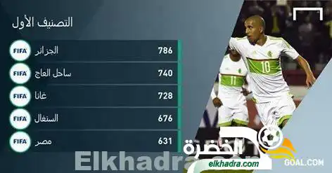المنتخب الجزائري في التصنيف الاول لقرعة تصفيات كأس العالم 2018