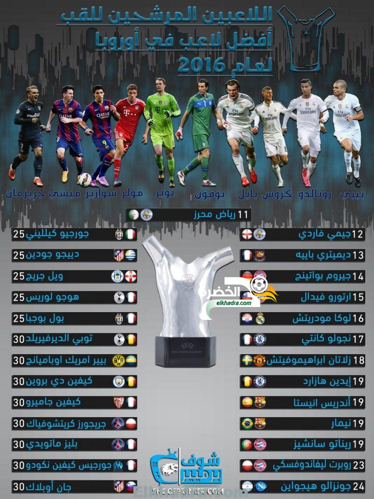 إنفوجرافيك لأفضل 30 لاعب في أوروبا لموسم 2015/16
