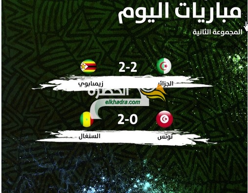نتائج و ترتيب مجموعة الجزائر في كان 2017 عقب نهاية الجولة الأولى 9