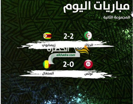 نتائج و ترتيب مجموعة الجزائر في كان 2017 عقب نهاية الجولة الأولى