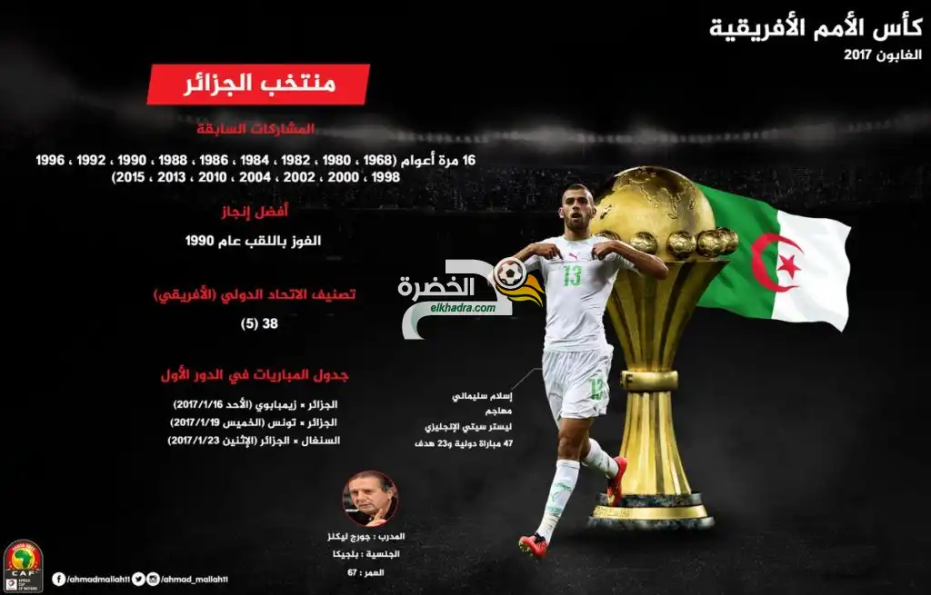 انفوغرافيك ¦¦ نظرة على المنتخب الجزائري الذي يشارك للمرة 17 في الكان