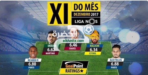 رفيق حليش ضمن التشكيلة المثالية لشهر ديسمبر للدوري البرتغالي