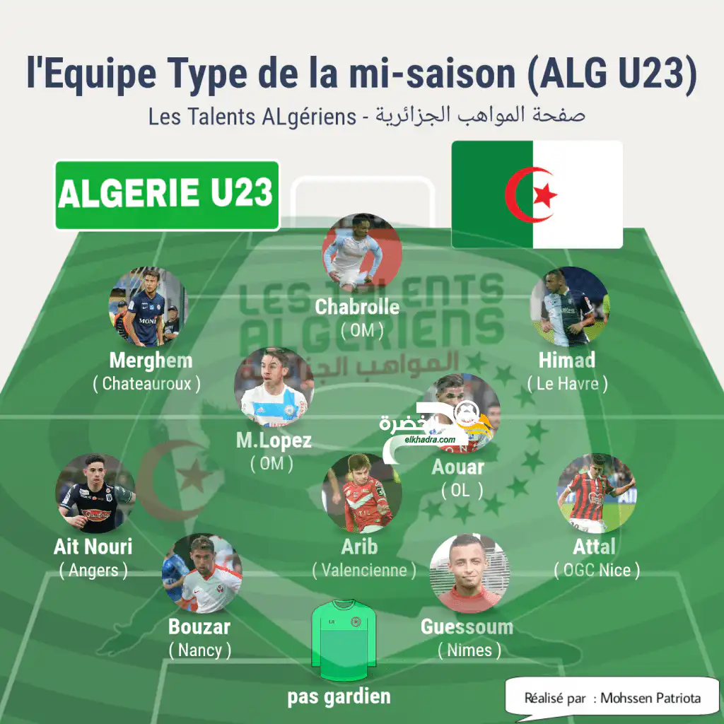 التشكيلة المثالية للمواهب الجزائرية U23 في فرنسا !