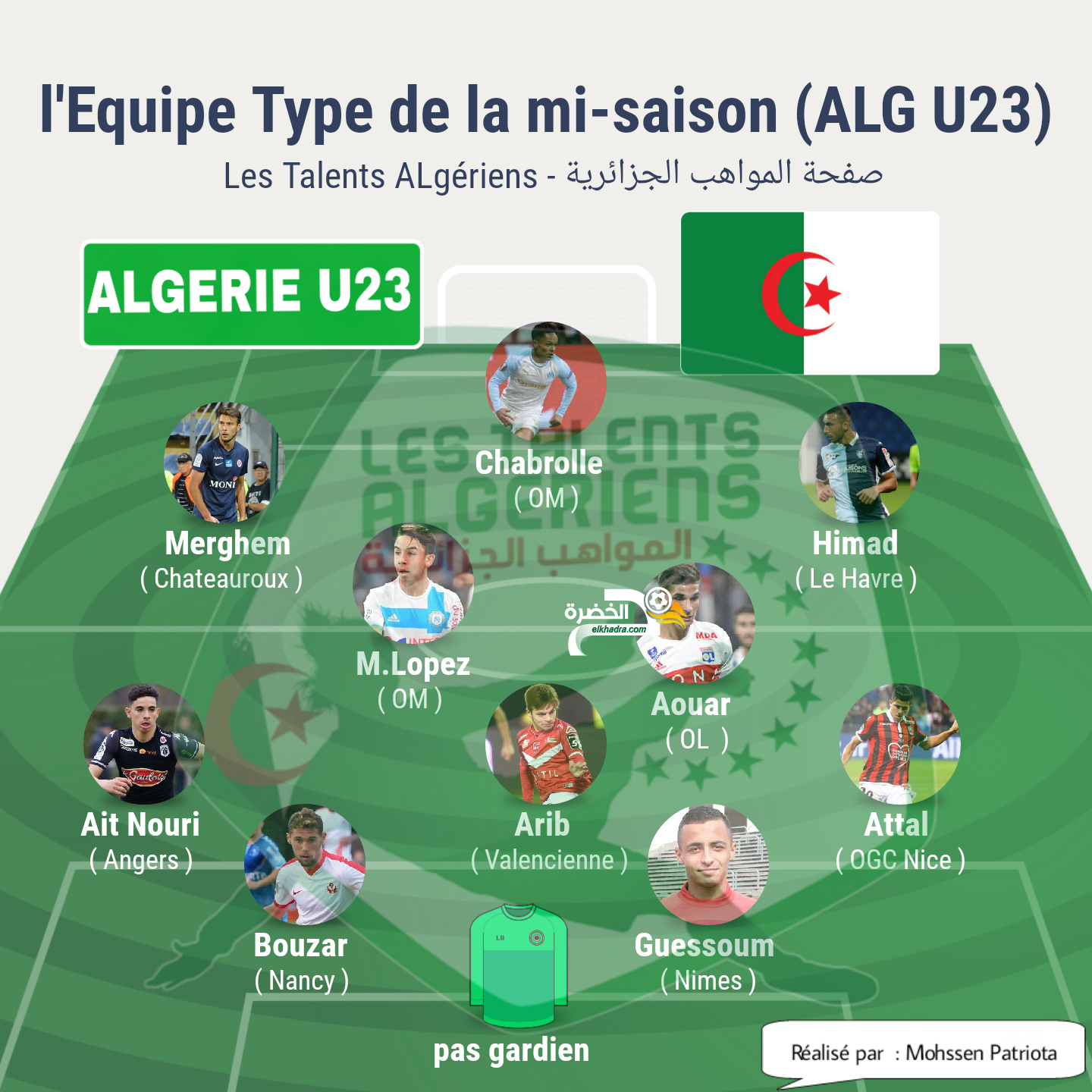التشكيلة المثالية للمواهب الجزائرية U23 في فرنسا ! 1