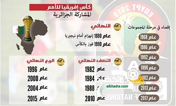 مشوار المنتخب الجزائري لكرة القدم خلال 17 مرحلة نهائية لكأس إفريقيا