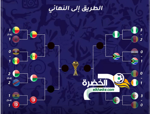 برنامج ربع نهائي كأس أمم افريقيا 2019 3