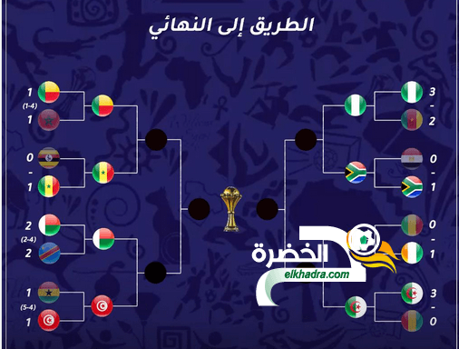 برنامج ربع نهائي كأس أمم افريقيا 2019