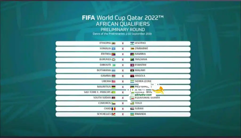 نتائج قرعة الدور التمهيدي للتصفيات الإفريقية المؤهلة لكأس العالم ‎قطر 2022
