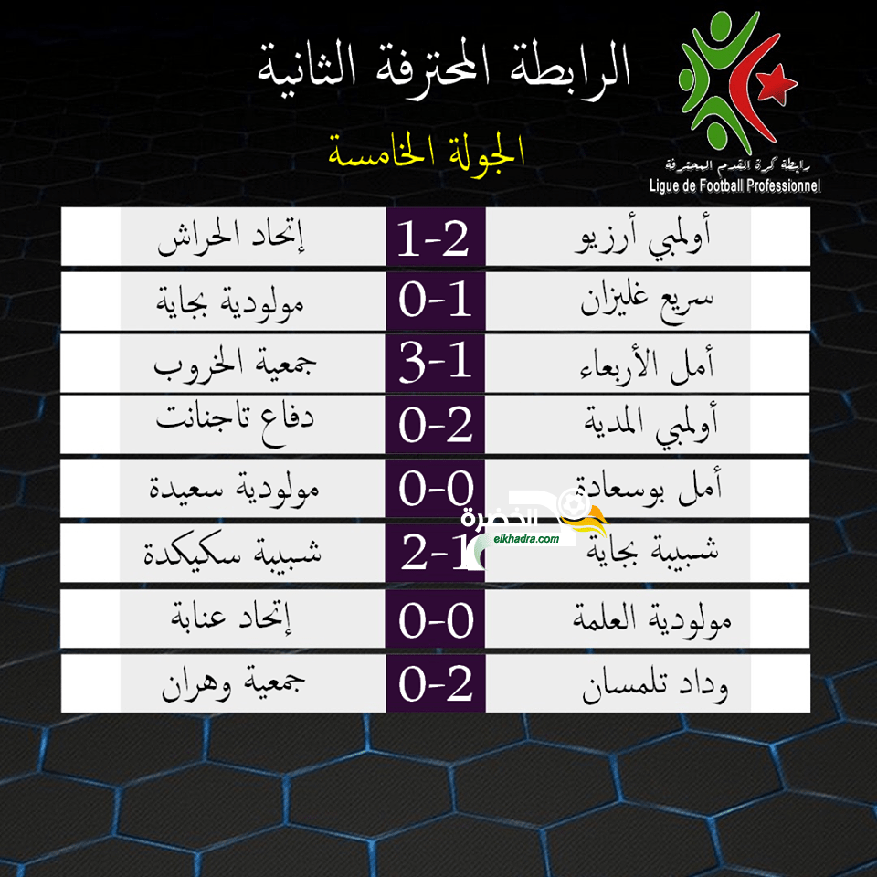 اولمبي المدية و أمل الاربعاء يحققان فوزهما الثالث على التوالي