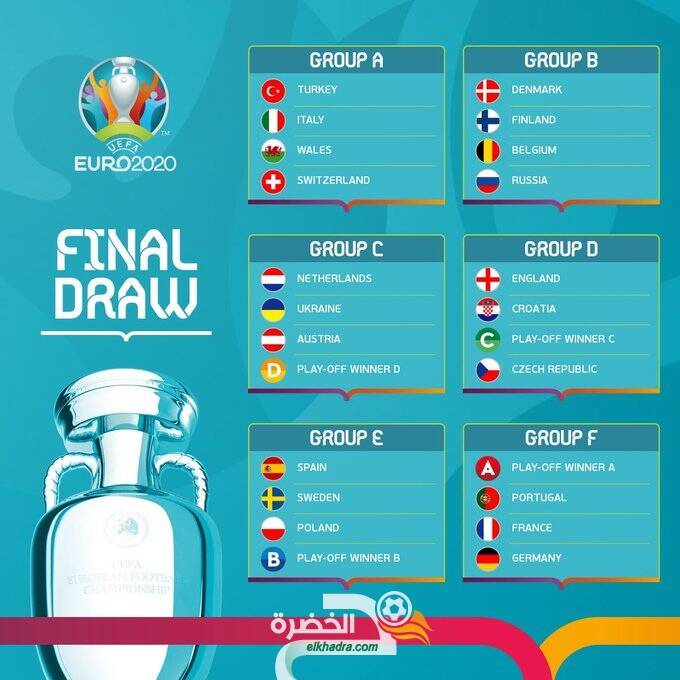 نتائج قرعة نهائيات بطولة كأس أوروبا لكرة القدم "يورو 2020" 4