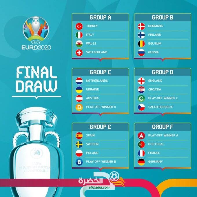 نتائج قرعة نهائيات بطولة كأس أوروبا لكرة القدم “يورو 2020”