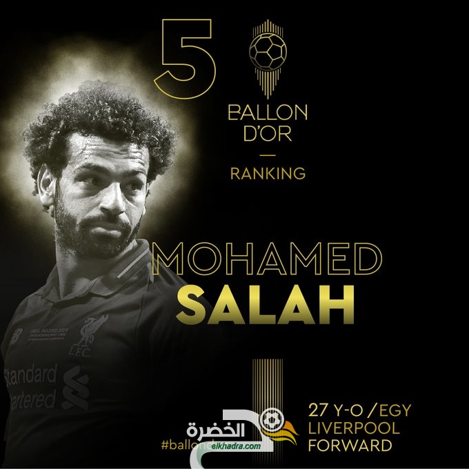 الكرة الذهبية 2019.. محمد صلاح يحل في المركز الـ5 لأفضل لاعب العالم