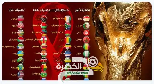 رسميًا: مجموعات تصفيات كاس العالم 2022 في افريقيا