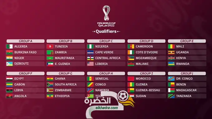 تصفيات كاس العالم 2022 :الجزائر في المجموعة الاولى مع بوركينافاسو، النيجر، وجيبوتي