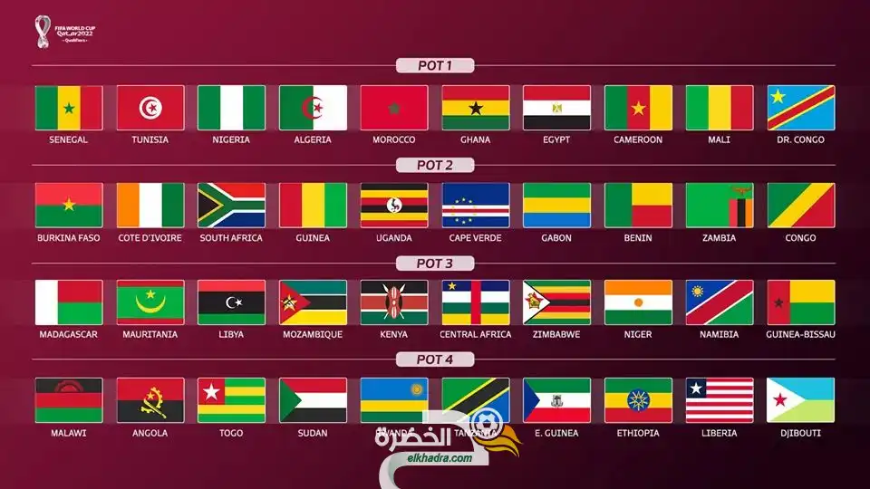 المنتخب الوطني في التصنيف الأول في التصفيات الإفريقية المؤهلة لمونديال قطر 2022